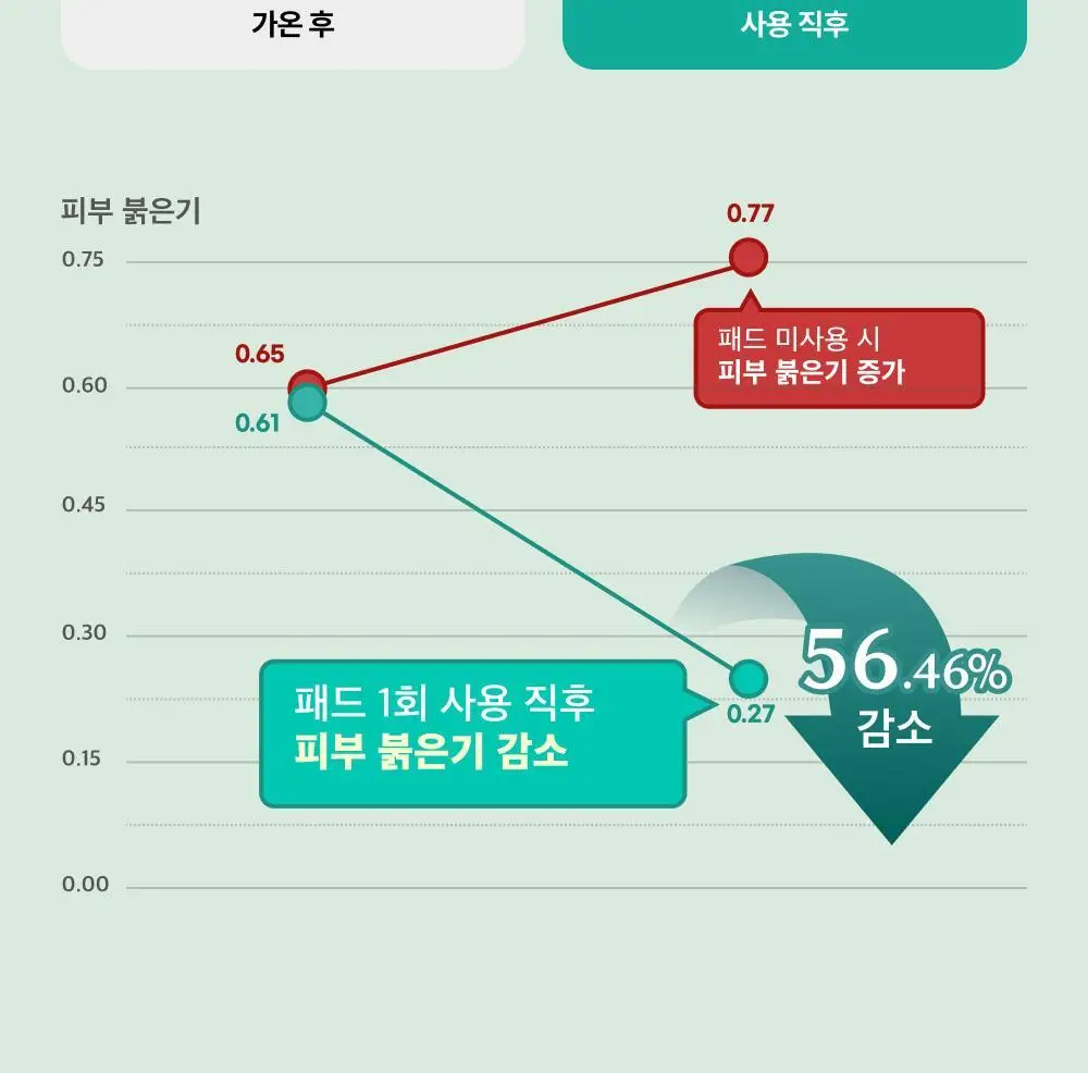 [열감진정/대왕패드] 라타플랑 미나리 시카트러블 진정 패드 기획세트 (60매+10매) 상세페이지 18